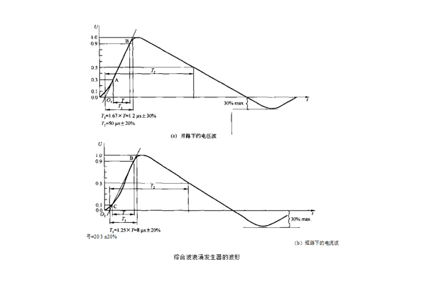 emc浪涌（沖擊）抗擾度測試第三方檢測機(jī)構(gòu)